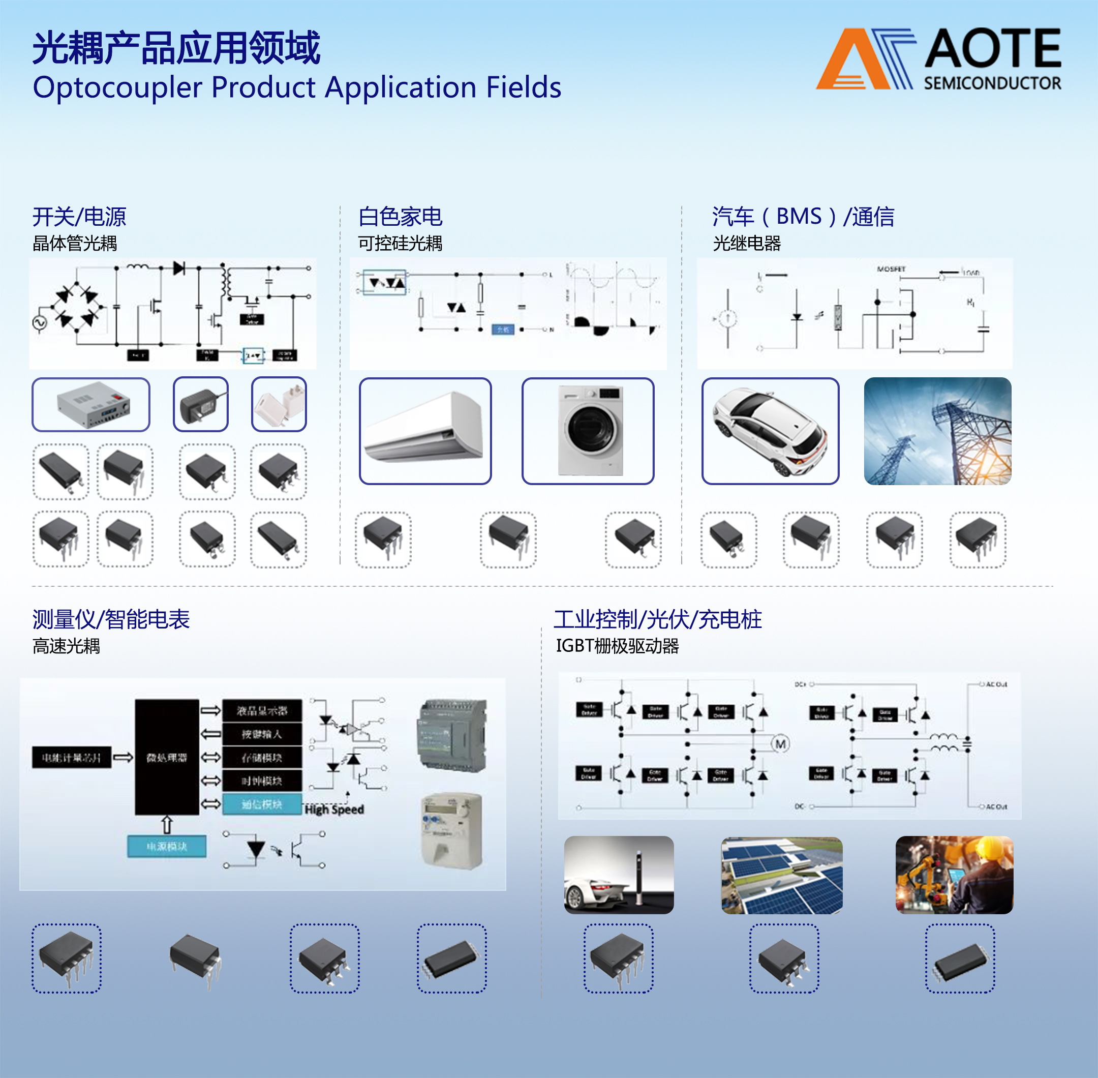 光耦產品應用領域